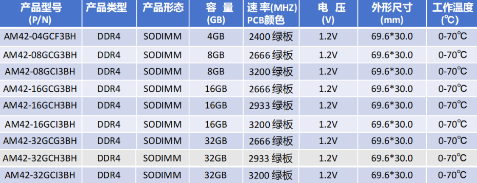 ddr4 ddr4