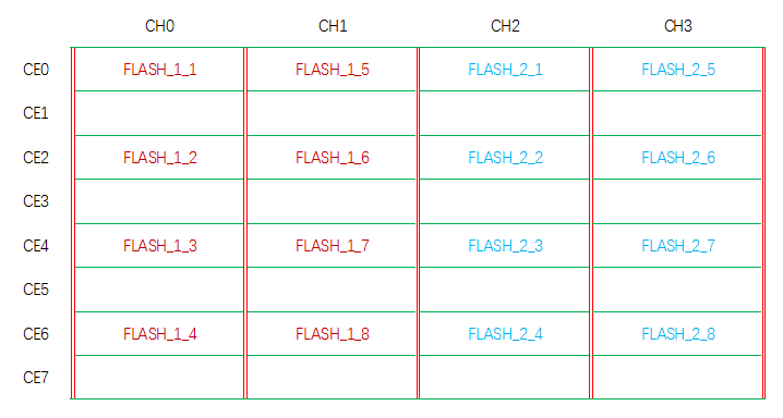 Agrade睿達工業級SSD固態硬盤