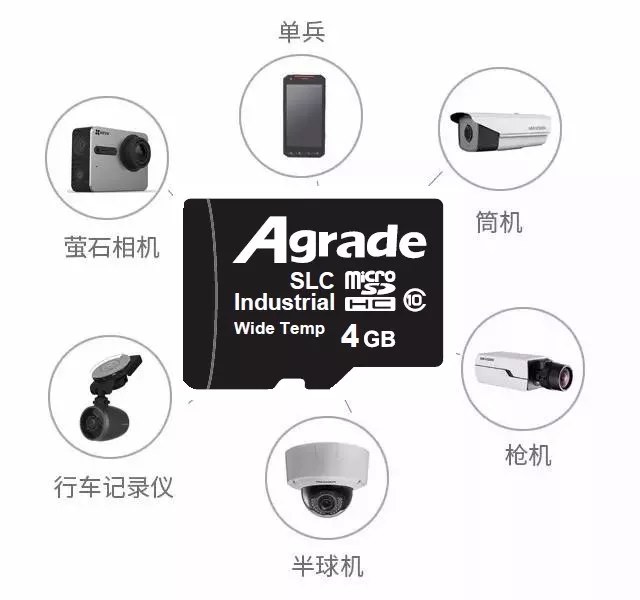 Agrade睿達工業級microSD卡