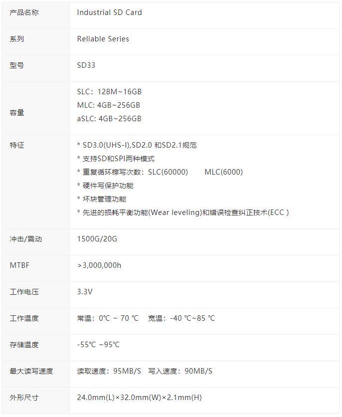 工業(yè)產(chǎn)品核心支柱！Agrade工業(yè)級(jí)SD卡和工業(yè)級(jí)TF卡有哪些優(yōu)點(diǎn)?