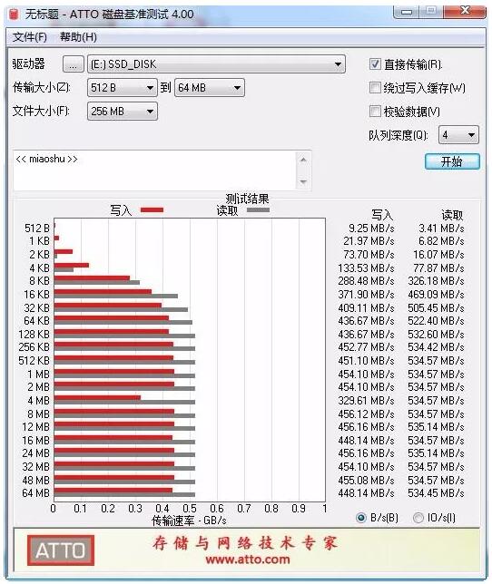 工業級SSD