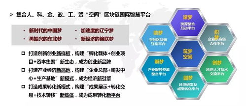 雙創升級版 錦聯科技與國際服務貿易專業化眾創空間啟幕，引領技術服務新篇章