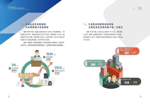一圖看懂 2020年度認(rèn)證服務(wù)業(yè)統(tǒng)計(jì)結(jié)果 技術(shù)服務(wù)領(lǐng)域呈現(xiàn)穩(wěn)健增長