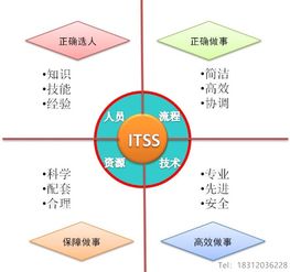 IT服務(wù)工程師培訓(xùn) 技術(shù)開(kāi)發(fā)能力培養(yǎng)的關(guān)鍵路徑
